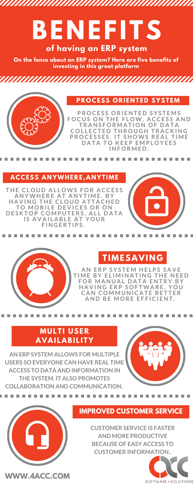 Benefits of an ERP System Infographic | ACC Software Solutions